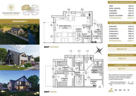 ROI 83,73% Apartamety w Kazimierzu Dolnym