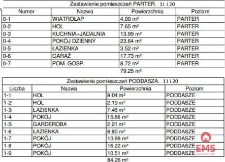 Nowoczesne domy szeregowe na sprzedaż