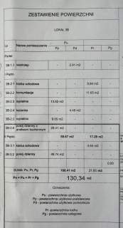Bezczynszowe 130 m taras 21 m nowe cena