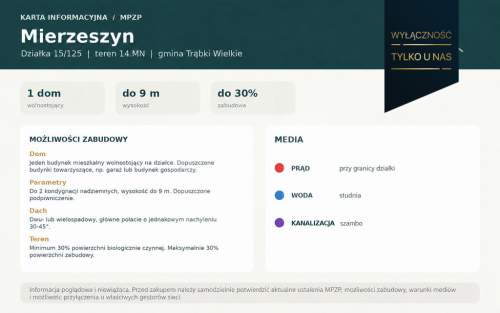 Mierzeszyn działka 1500 m pod dom, MPZP