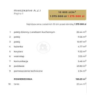 Wykończone pod klucz -100000 zł dwa poziomy