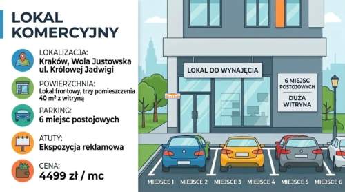 Lokal frontowy witryna Kraków Wola Justowska