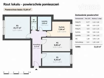 Idealne mieszkanie pod inwestycje