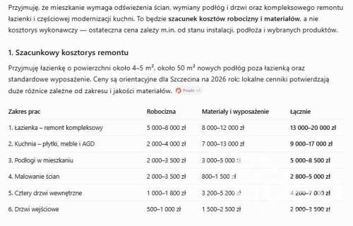 3 pokoje przy Parku Kasprowicza, z potencjałem w świetnej l