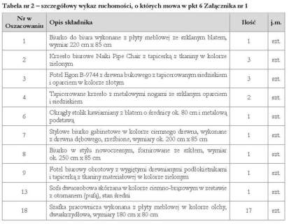 Konkurs ofert nieruchomość Niedzbórz
