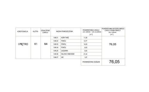Mieszk 4pok,76m2,Ip, Telegraf, kameralny budynek
