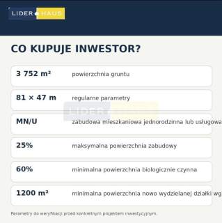 Działka inwestycyjna 3752 m MPZP 81 m frontu