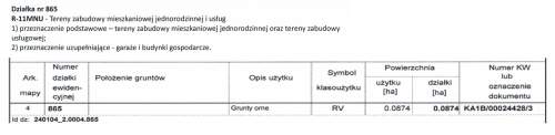 Wynajmę działkę ul. Krupna, 42-582 Rogoźnik, Bobrowniki, ślą