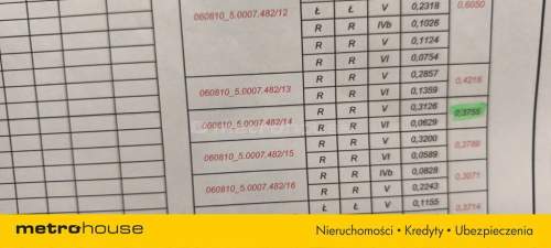 DZIAŁKI Z WZ KAZNÓW KOLONIA