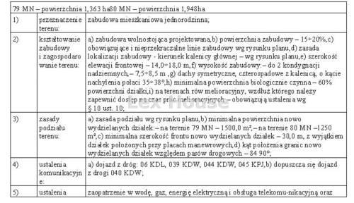 Działka na sprzedaż, 14927 m2, Niedźwiedź