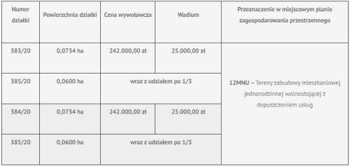 Działka budowlana na sprzedaż, 734 m2, Mikołów