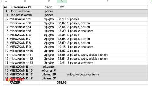 Kamienica w centrum Inowrocławia 620 M2 18 LOKALI PO REMONCIE...