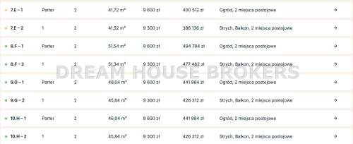 Piaskówka Kilka Opcji do Zakupu Zapraszam