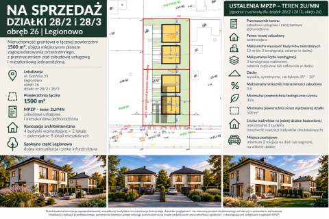 DZIAŁKA BUDOWLANA MPZP KONCEPCJA 4 BUDYNKÓW