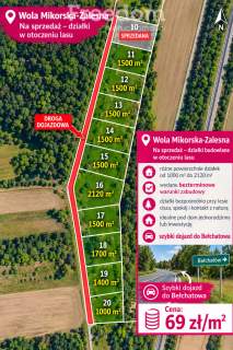 Działki z WZ-bezterminowo Wola Mikorska-Zalesna