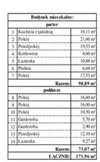 Konkurs ofert - Wilkszyn 5 pokoi