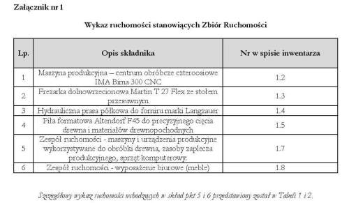 Konkurs ofert nieruchomość Niedzbórz