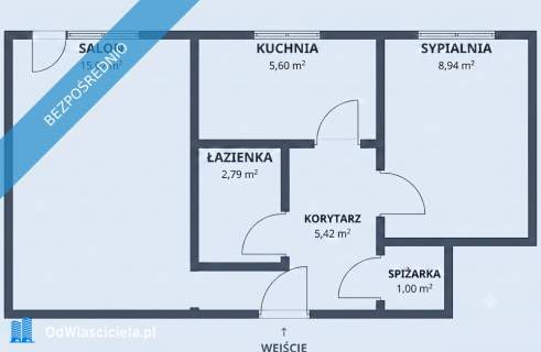 Słoneczne 2 pokoje z widokiem na zieleń Gdańsk Wrzeszcz Dolny