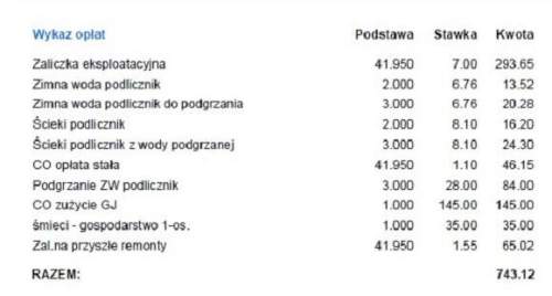 2 pokoje, 42 m2, Stare Podgórze, ul. Czackiego - umeblowane