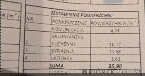 2-pokojowe mieszkanie na Pradze-Południe