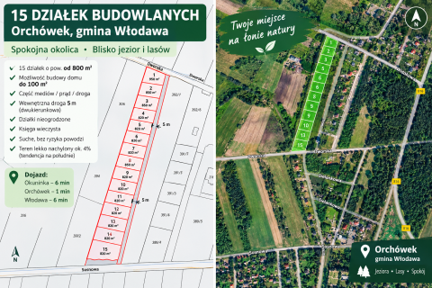 Włodawa, Orchówek, Okuninka, jezioro Białe